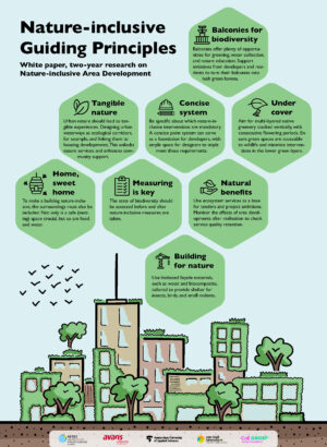Nature-inclusive guiding principles